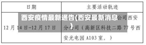 西安疫情最新通告(西安最新消息)