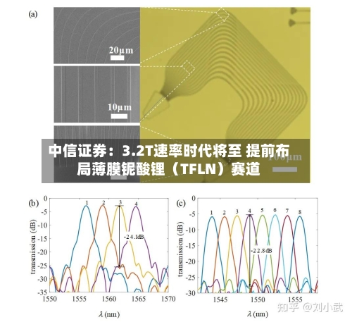 中信证券：3.2T速率时代将至 提前布局薄膜铌酸锂（TFLN）赛道