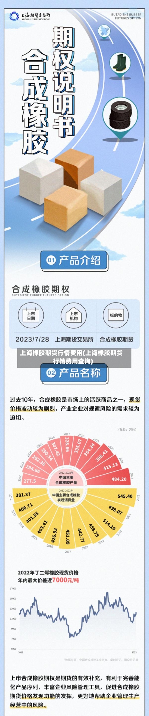 上海橡胶期货行情费用(上海橡胶期货行情费用查询)