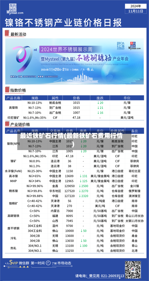 最近铁矿石行情(最新铁矿石费用行情)-第2张图片