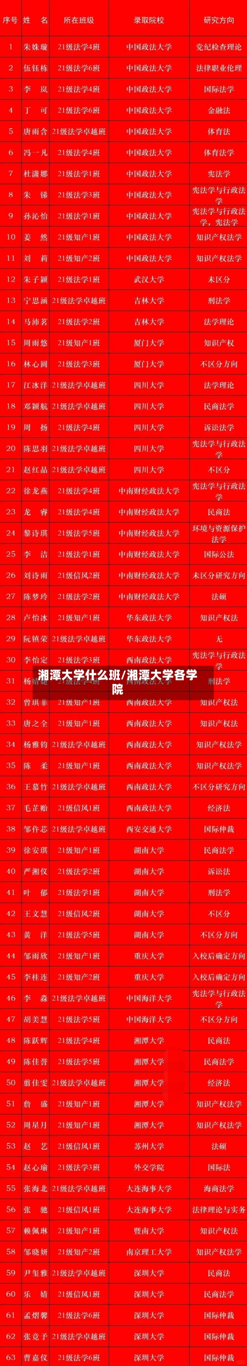 湘潭大学什么班/湘潭大学各学院-第2张图片