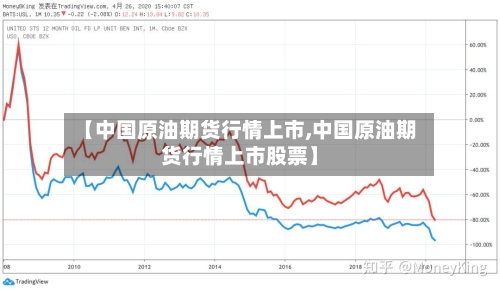 【中国原油期货行情上市,中国原油期货行情上市股票】