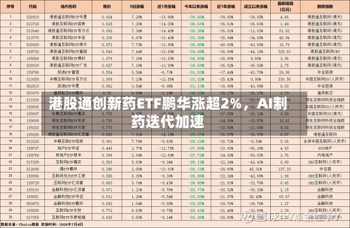港股通创新药ETF鹏华涨超2%，AI制药迭代加速