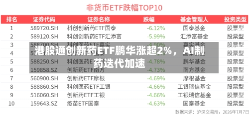 港股通创新药ETF鹏华涨超2%，AI制药迭代加速-第2张图片