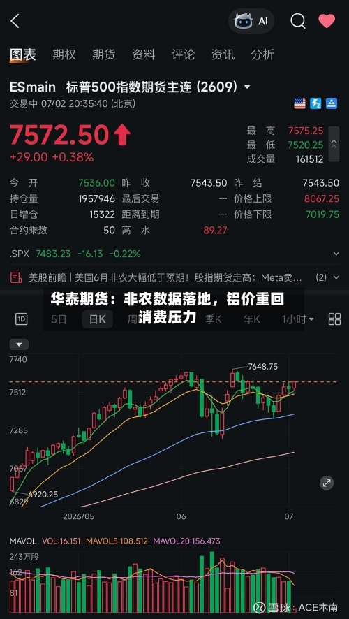 华泰期货：非农数据落地	，铝价重回消费压力-第1张图片