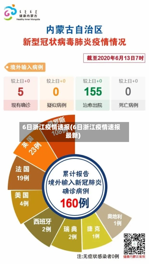 6日浙江疫情速报(6日浙江疫情速报最新)