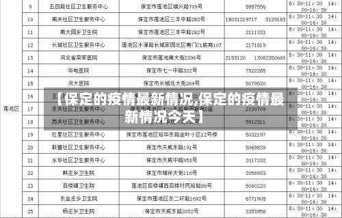 【保定的疫情最新情况,保定的疫情最新情况今天】-第2张图片