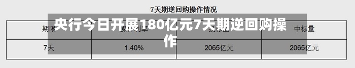 央行今日开展180亿元7天期逆回购操作