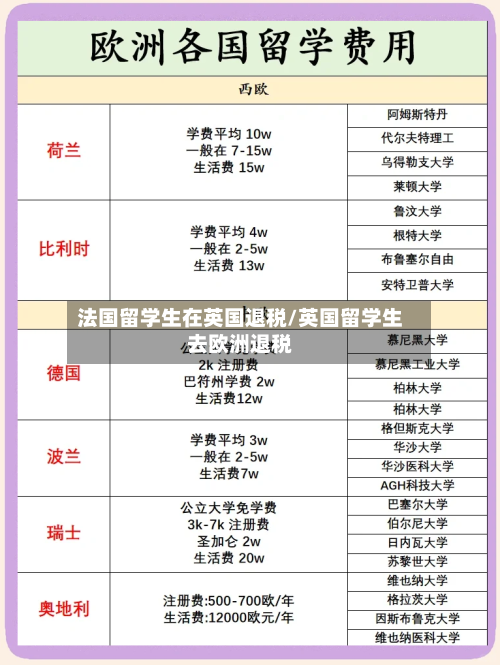法国留学生在英国退税/英国留学生去欧洲退税