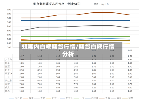 短期内白糖期货行情/期货白糖行情分析