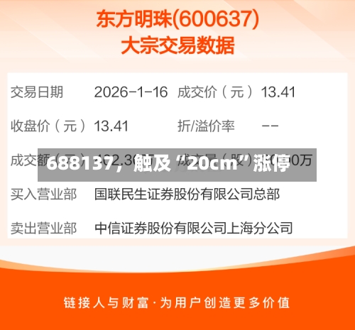 688137，触及“20cm	”涨停-第2张图片