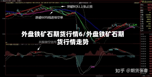 外盘铁矿石期货行情6/外盘铁矿石期货行情走势-第2张图片