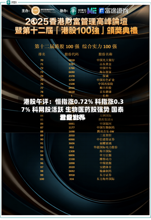 港股午评：恒指涨0.72% 科指涨0.37% 科网股活跃 生物医药股强势 国泰君安世界涨超36%-第2张图片