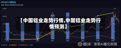 【中国铝业走势行情,中国铝业走势行情预测】-第2张图片