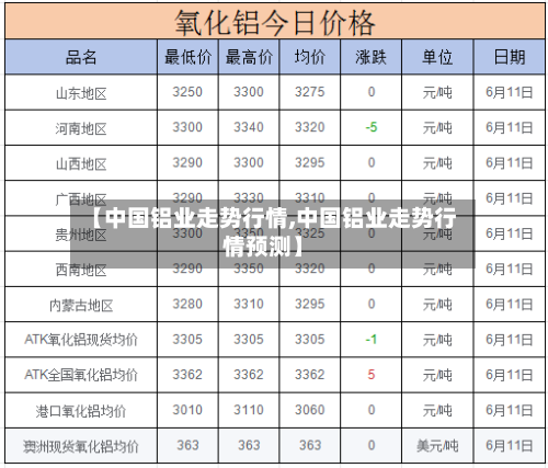 【中国铝业走势行情,中国铝业走势行情预测】-第3张图片