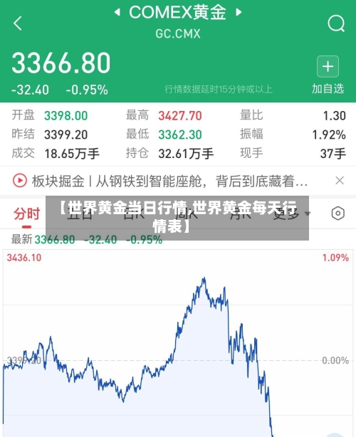 【世界黄金当日行情,世界黄金每天行情表】