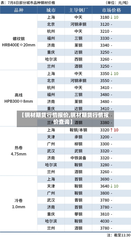 【钢材期货行情报价,钢材期货行情报价查询】-第2张图片