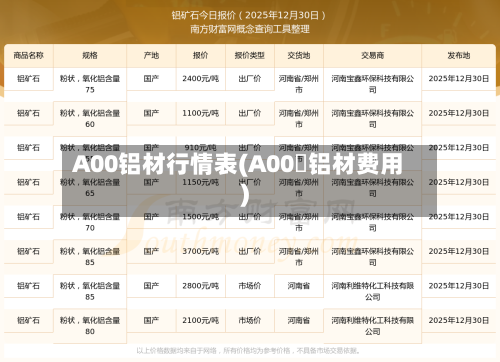 A00铝材行情表(A00鋁铝材费用)-第2张图片
