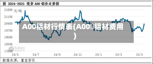 A00铝材行情表(A00鋁铝材费用)