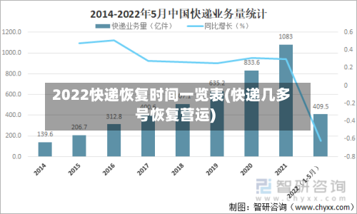 2022快递恢复时间一览表(快递几多号恢复营运)-第3张图片