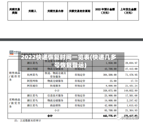 2022快递恢复时间一览表(快递几多号恢复营运)-第2张图片
