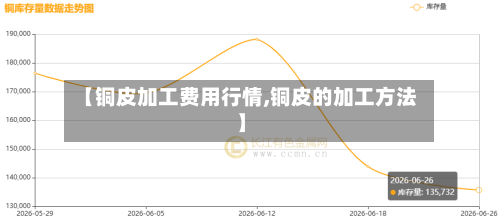 【铜皮加工费用行情,铜皮的加工方法】