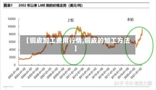 【铜皮加工费用行情,铜皮的加工方法】-第2张图片