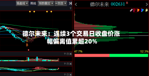 德尔未来：连续3个交易日收盘价涨幅偏离值累超20%-第1张图片