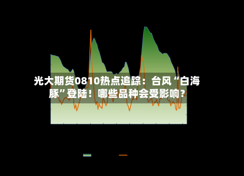光大期货0810热点追踪：台风“白海豚”登陆！哪些品种会受影响？-第2张图片