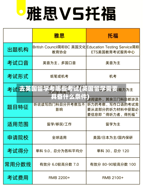 去英国留学考哪些考试(英国留学需要具备什么条件)-第3张图片