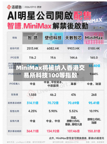 MiniMax将被纳入香港交易所科技100等指数-第3张图片