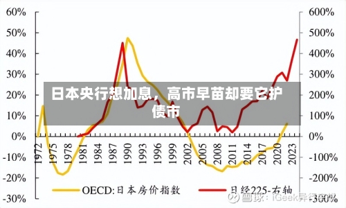 日本央行想加息，高市早苗却要它护债市-第2张图片