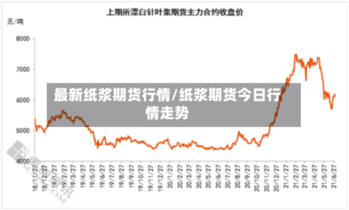 最新纸浆期货行情/纸浆期货今日行情走势