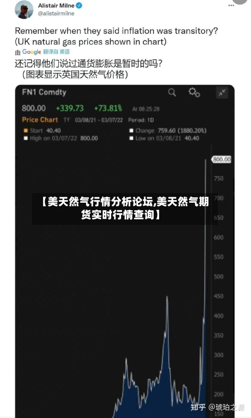 【美天然气行情分析论坛,美天然气期货实时行情查询】