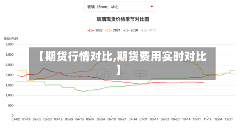 【期货行情对比,期货费用实时对比】