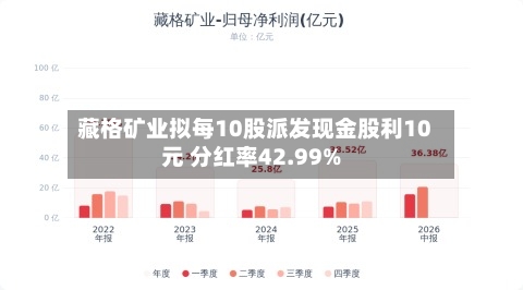 藏格矿业拟每10股派发现金股利10元 分红率42.99%