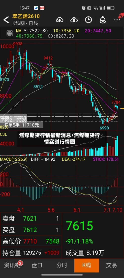 焦煤期货行情最新消息/焦煤期货行情实时行情图