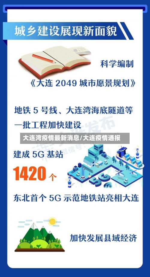 大连湾疫情最新消息/大连疫情通报-第2张图片