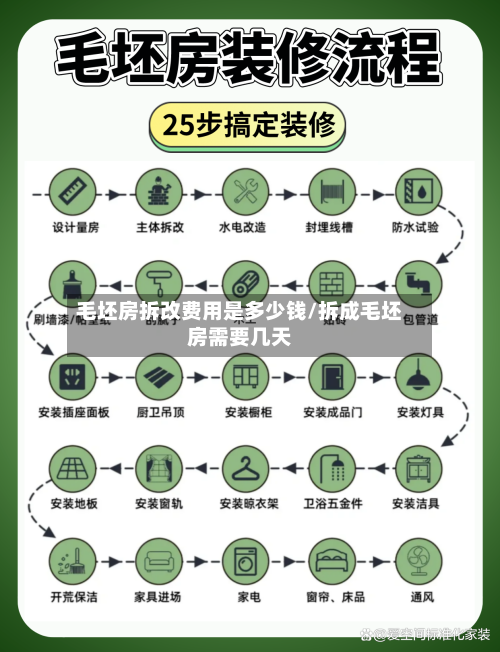 毛坯房拆改费用是多少钱/拆成毛坯房需要几天-第2张图片