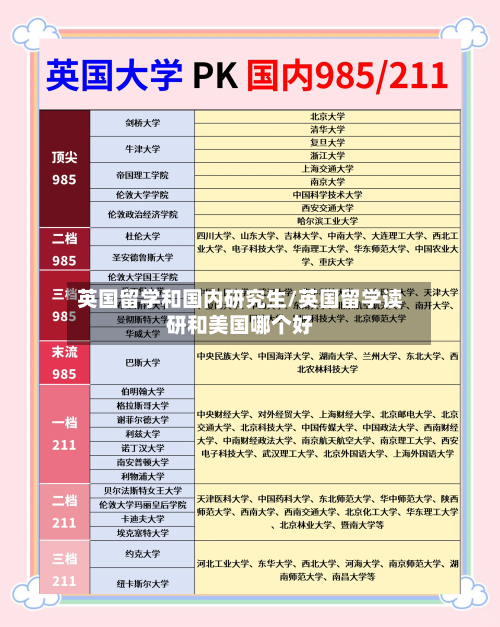 英国留学和国内研究生/英国留学读研和美国哪个好-第2张图片