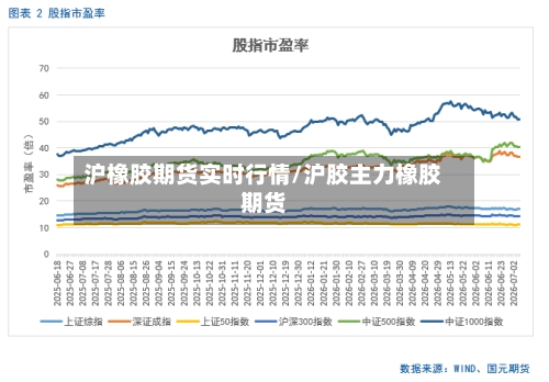沪橡胶期货实时行情/沪胶主力橡胶期货