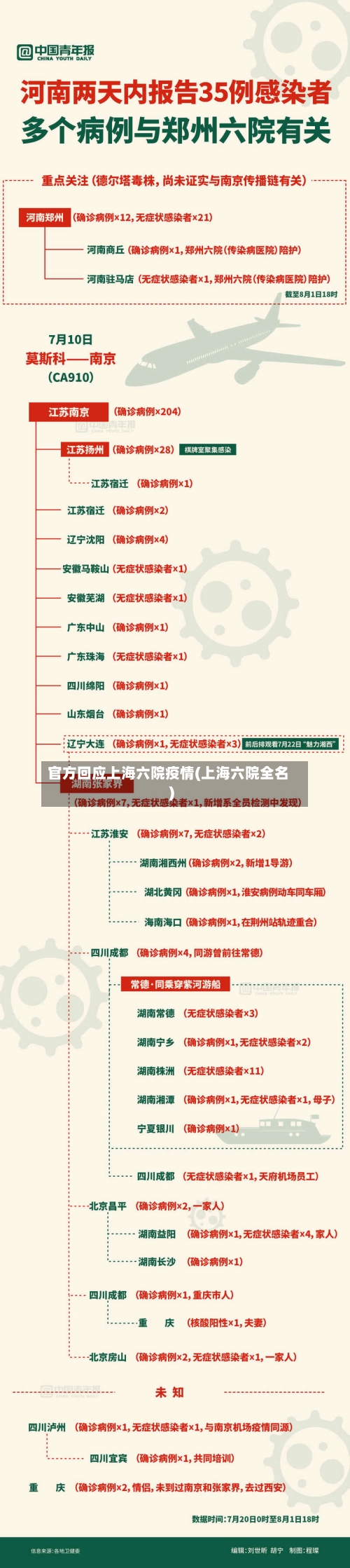 官方回应上海六院疫情(上海六院全名)-第3张图片