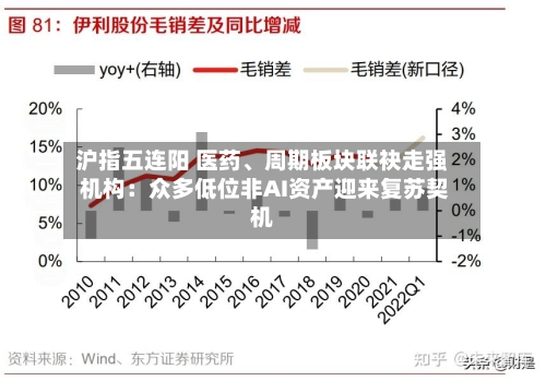 沪指五连阳 医药、周期板块联袂走强 机构：众多低位非AI资产迎来复苏契机-第3张图片