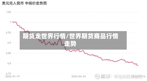 期货走世界行情/世界期货商品行情走势