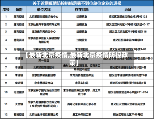 【最新北京疫情,最新北京疫情防控政策】