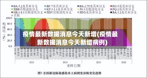 疫情最新数据消息今天新增(疫情最新数据消息今天新增病例)