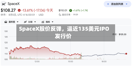 SpaceX股价反弹，逼近135美元IPO发行价-第2张图片