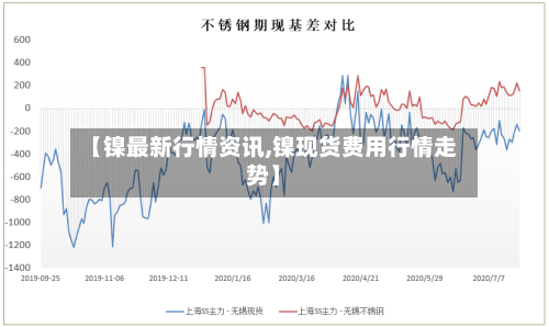 【镍最新行情资讯,镍现货费用行情走势】
