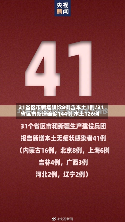 31省区市新增确诊8例含本土1例/31省区市新增确诊144例 本土126例