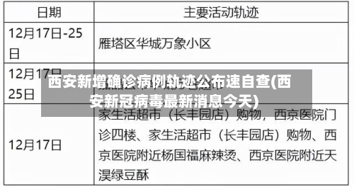 西安新增确诊病例轨迹公布速自查(西安新冠病毒最新消息今天)-第2张图片